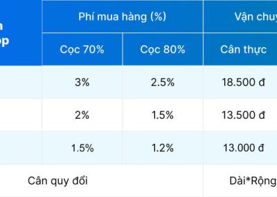 Bảng giá vận chuyển nhanh