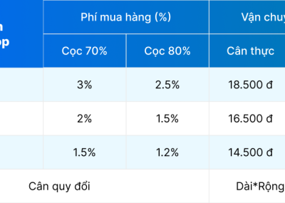 Bảng giá vận chuyển nhanh